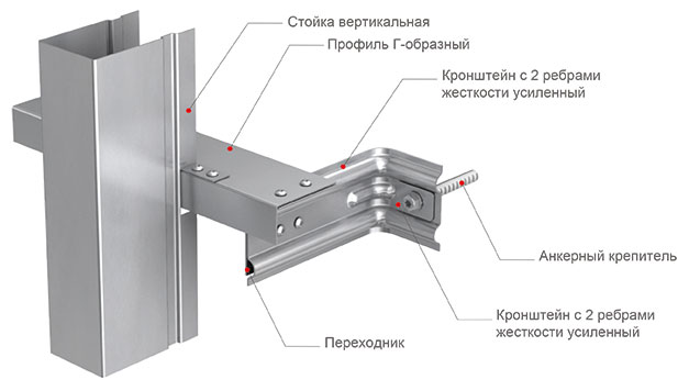 схема нержавеющей подсистемы