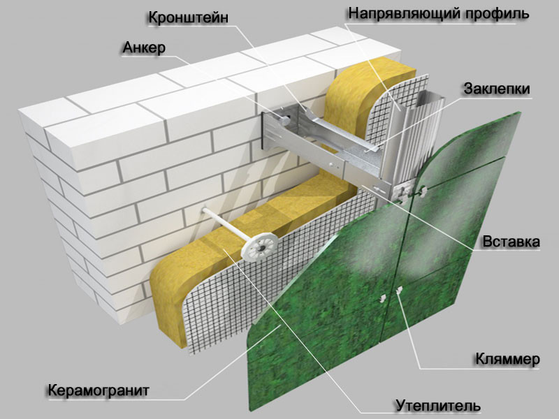 нержавеющая подсистема